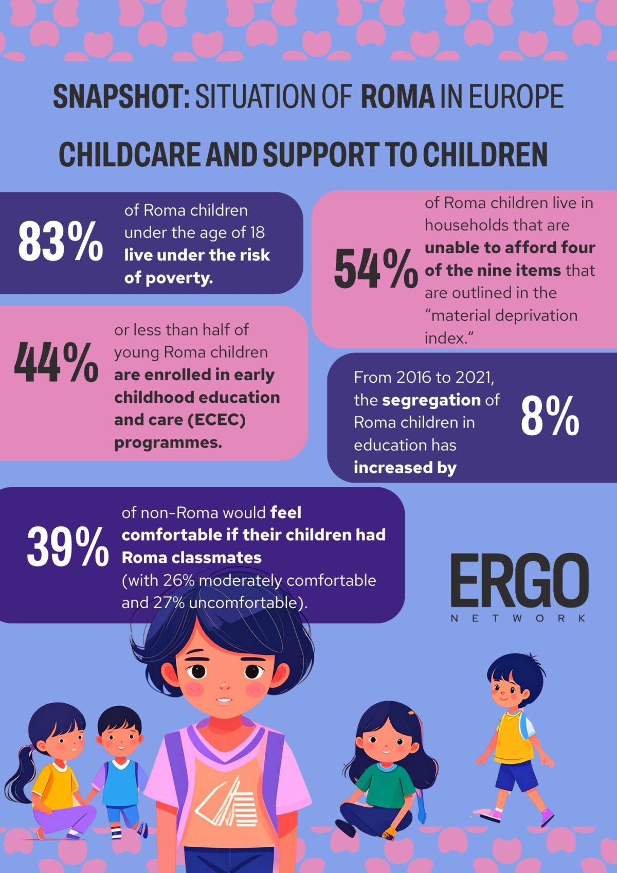 ERGO Network Snapshot of Childcare and Support to Children