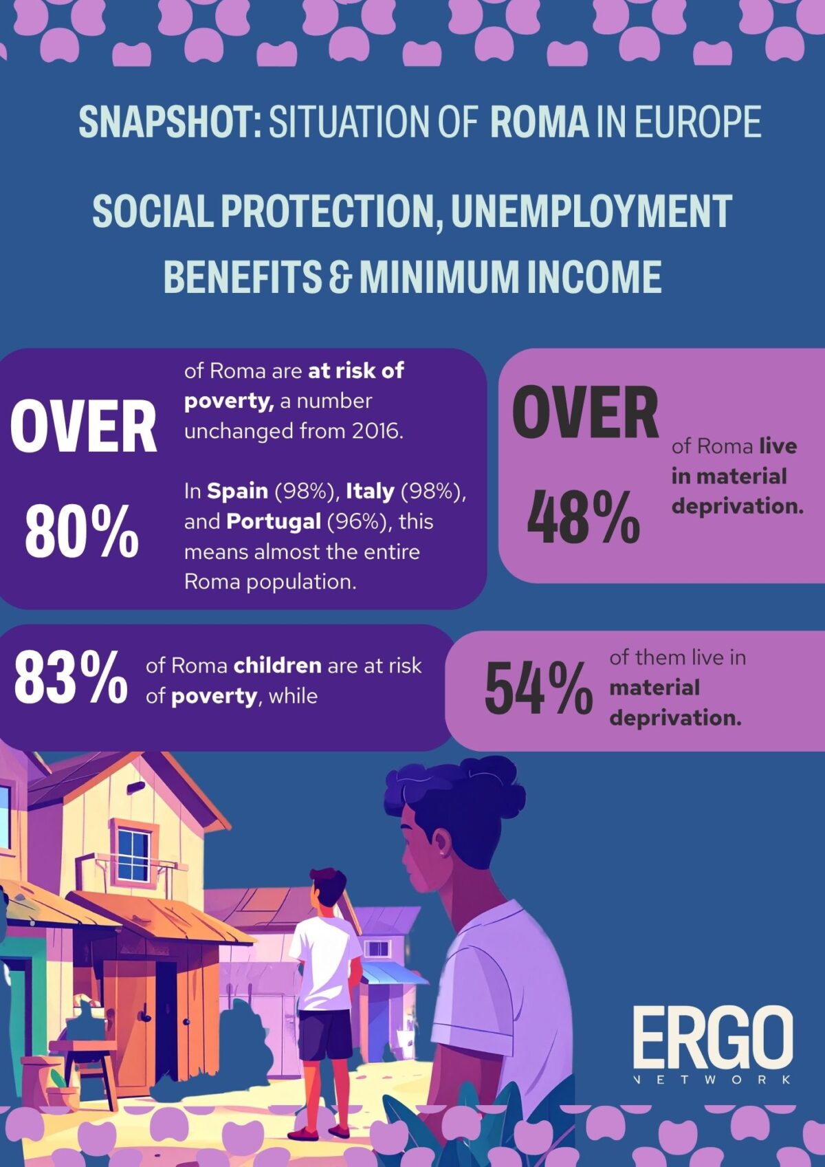 ERGO Network Snapshot of Social Protection and Unemployment Benefits