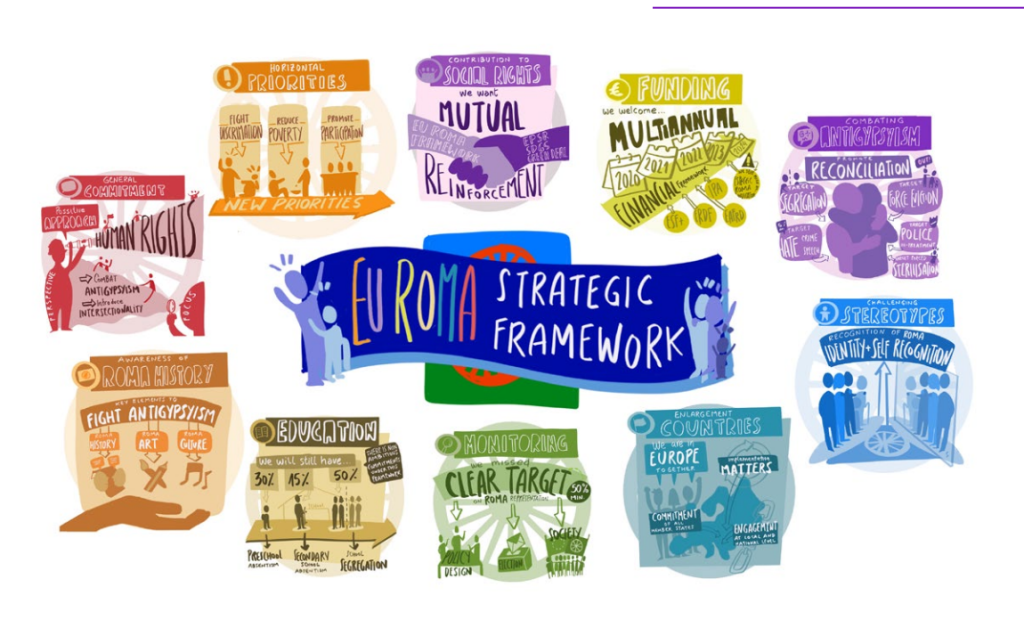 Recommendations for the National Strategic Frameworks under the New EU Roma Strategic Framework for Equality, Inclusion and Participation