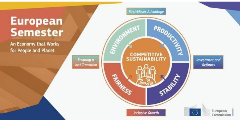 ERGO Network Response to the Autumn Package 2020: European Commission Releases Autumn Package – What’s in it for Europe’s Roma?