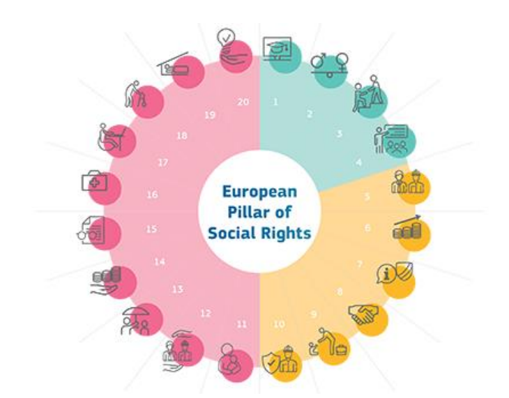 ERGO Network Response to the European Pillar of Social Rights Action Plan: European Commission Releases Action Plan for the European Pillar of Social Rights – What’s in it for Europe’s Roma?